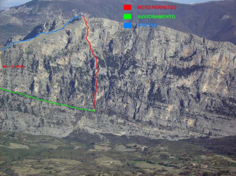 Tracciato Via - G. Peruzzini