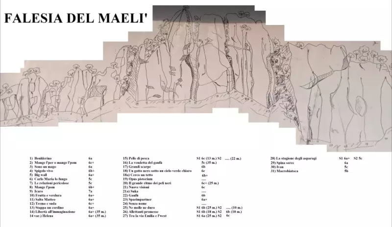 Maelì settore storico - Federico Canobbio