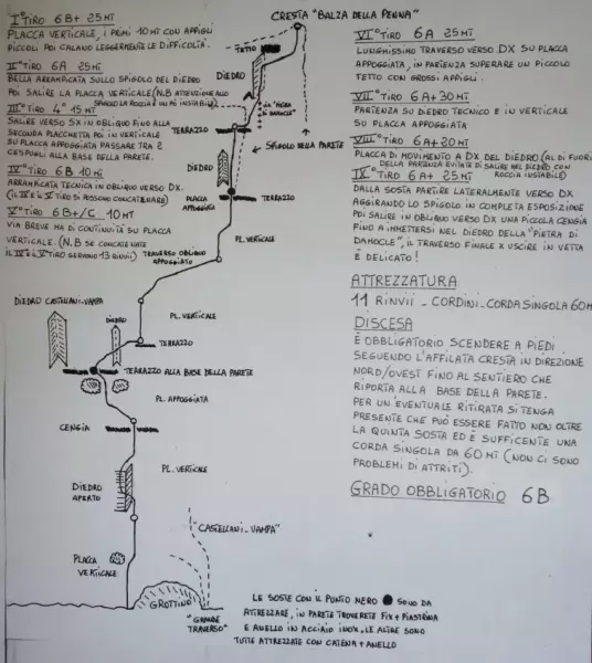 Relazione - Migliorati Franck